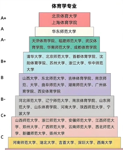 很高