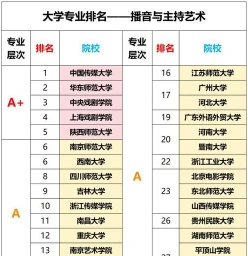 学院
