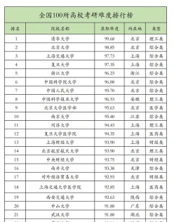 专业