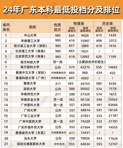 工程