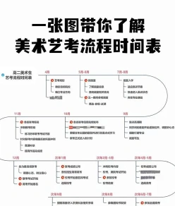 艺术联考