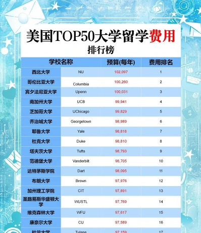 信息
