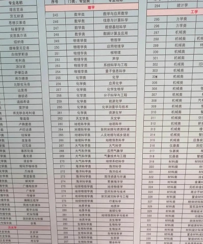 学分
