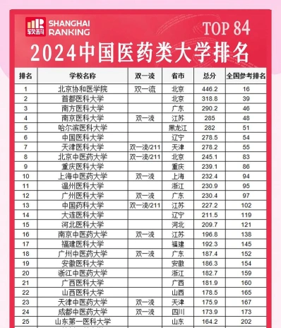 信息