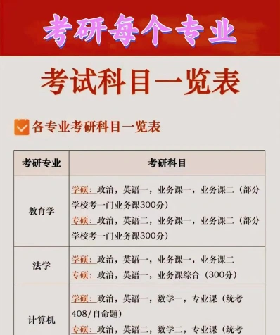 博士
