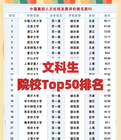 建议