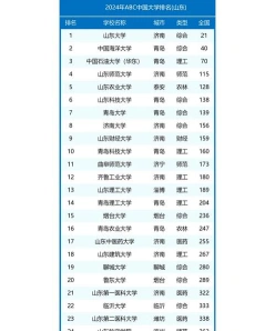 学科