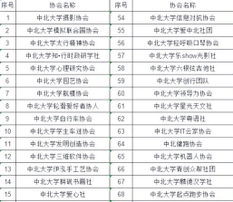 求职者
