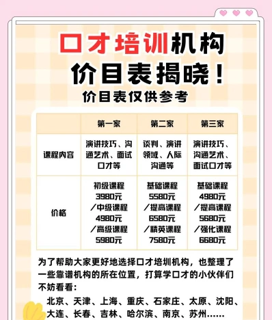 费用