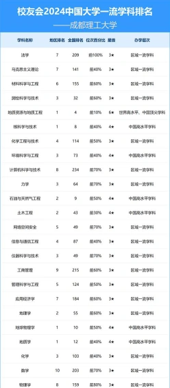 成都理工大学