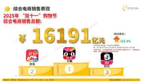 抖音商城创业收益实战指南