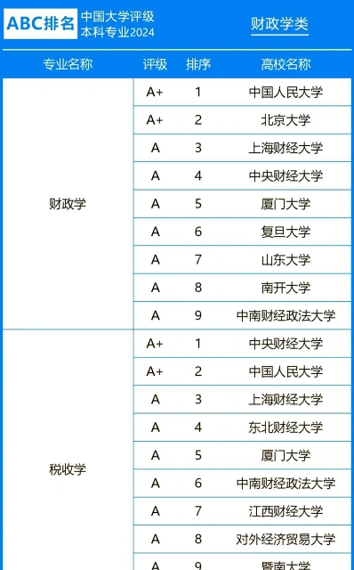会计电算化