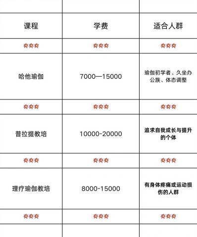 学费