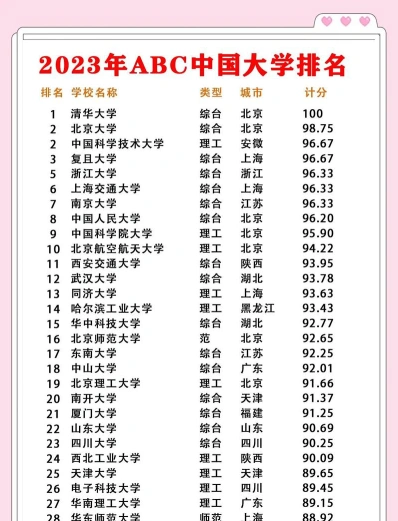 双子座
