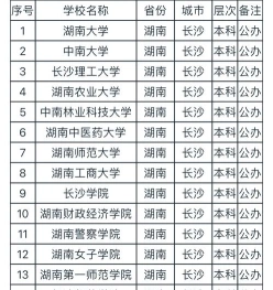 学院