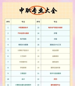 中等专业学校