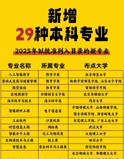自然科学