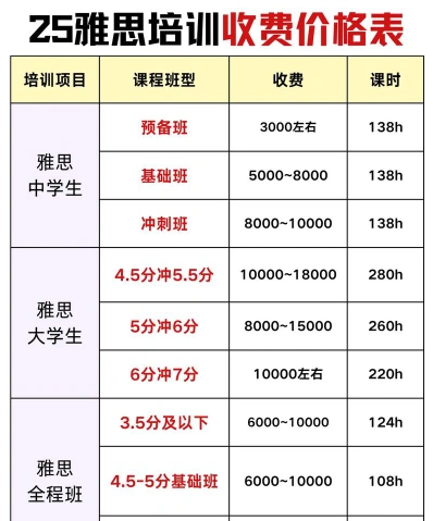 费用