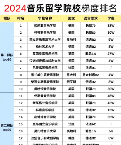 学院
