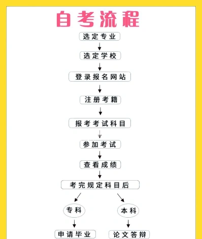 就可以