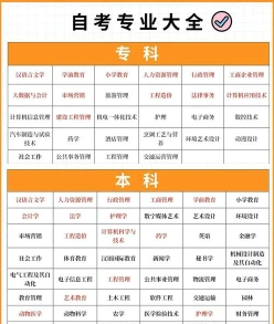 如何选择
