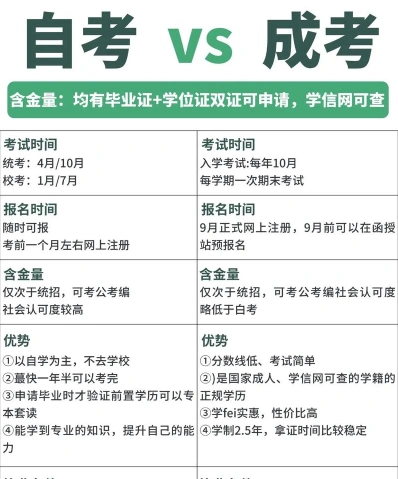 高等学历