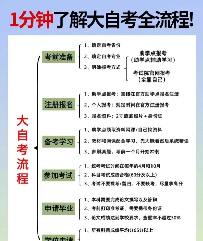 考核