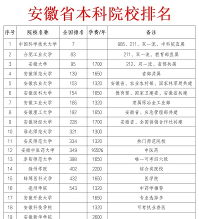 学科