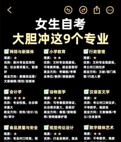 自考