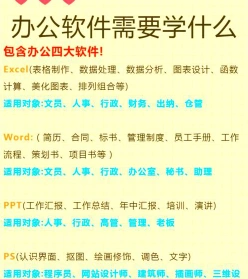 操作