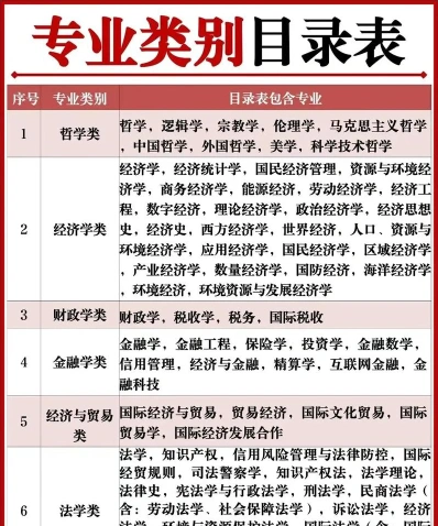 需求