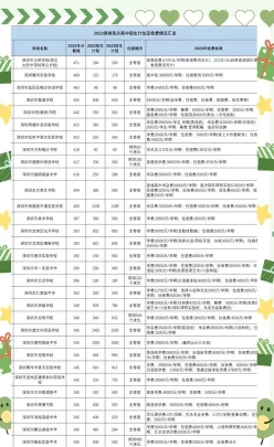 公办中职院校