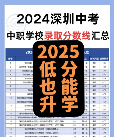 深圳中专学费