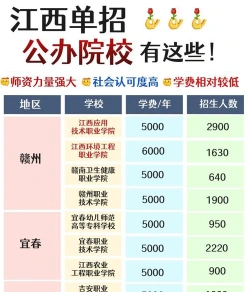 南昌高职
