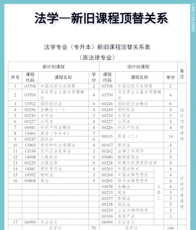 法律专业毕业