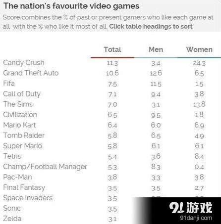 使命召唤在英国男性中的表现