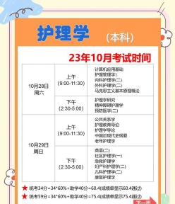 自学考试护理专业