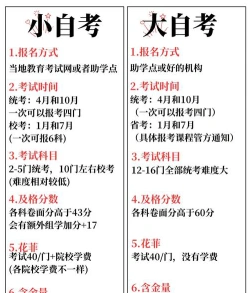 小自考费用