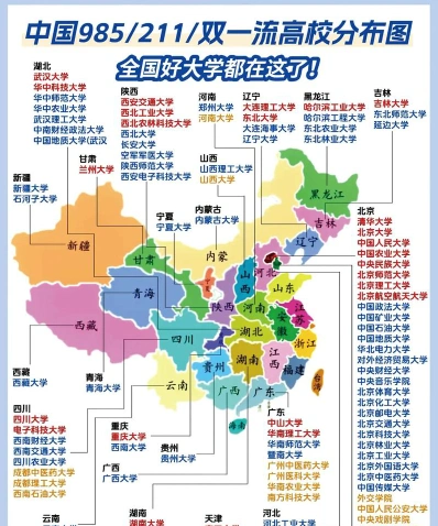 大学排名
