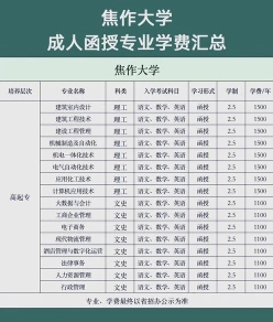 焦作大学