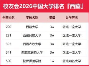 院系设置