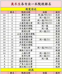 美术学院