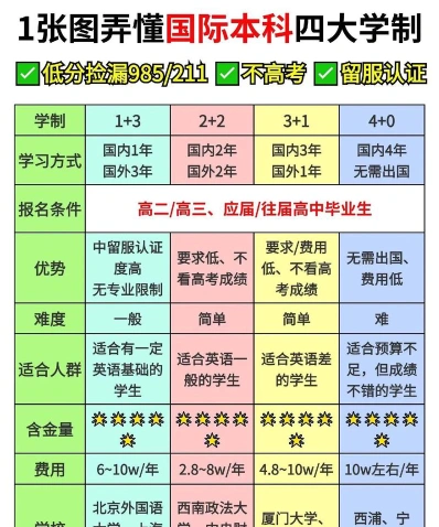 本科学制