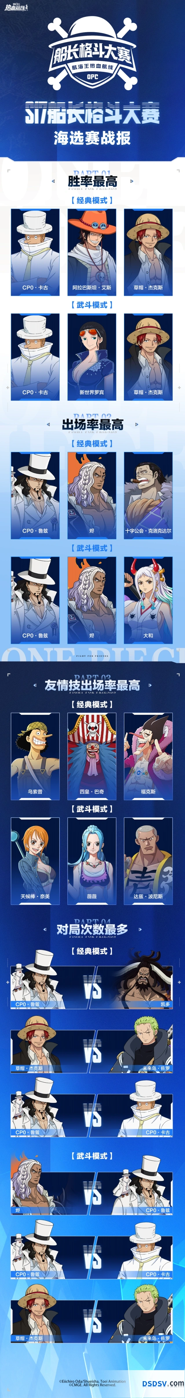 航海王热血航线S17船长格斗大赛盛夏海选数据