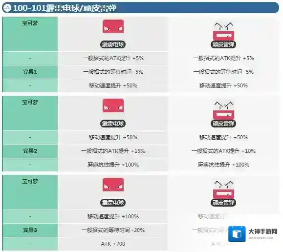 宝可梦探险寻宝雷电球宾果数据 顽皮弹宾果数据介绍