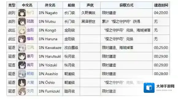 碧蓝航线长门活动攻略 舰b墨染活动情报