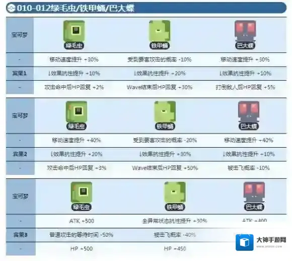 宝可梦探险寻宝绿毛虫宾果数据 巴大蝶宾果数据介绍