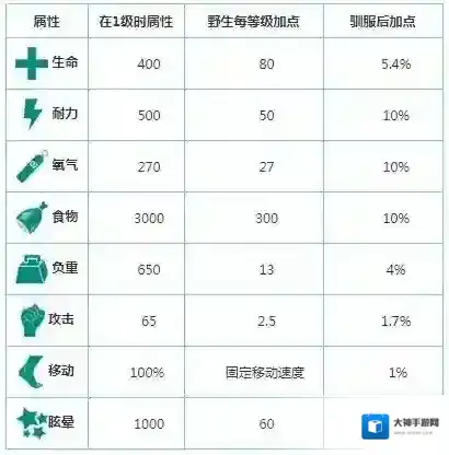 方舟：生存进化红木林
