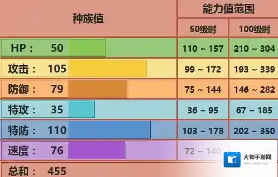 pokemmo手游艾比郎技能 艾比郎技能招式特性性格推荐