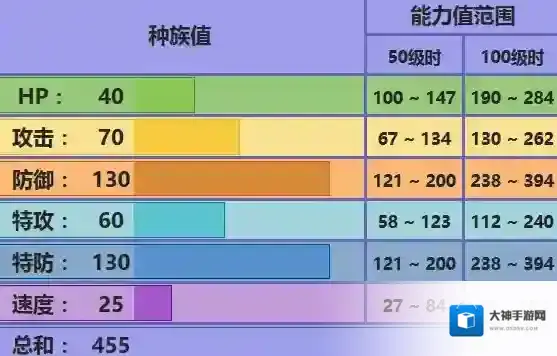 口袋妖怪究极日月夜巨人配招 彷徨夜灵性格对战玩法